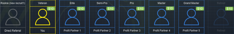 Niveaux de progression ReallySmart